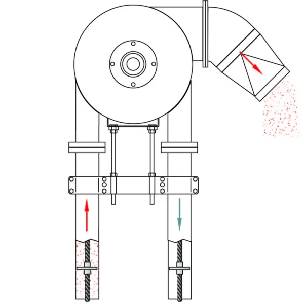 Spiroflow’s Aeroflow Aero Mechanical Conveyors